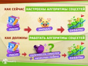 Какой контент поощряют алгоритмы социальных сетей