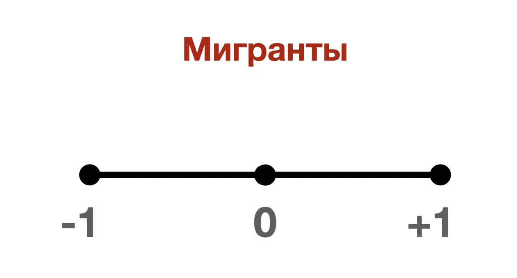 Хитрый математический метод, по которому организовывают госперевороты по всему миру